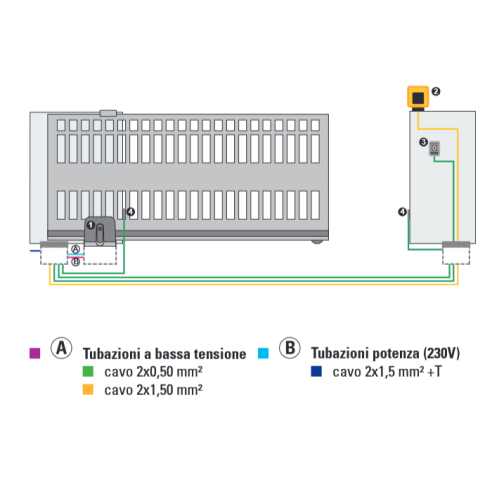 RAPID KIT 24V Motorbausatz für...