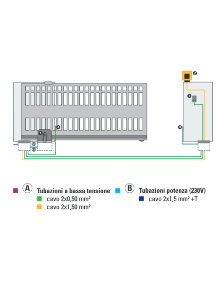 Kit motore per cancelli scorrevoli RAPID KIT 24V, 230V, max 400Kg, lampeggiante, coppia di fotocellule, serratura - FAAC 1059995