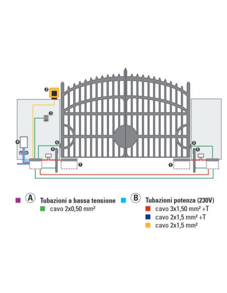 Motor enterrado POWER KIT 230V para cancelas batientes, máx. 2 metros por hoja, luz intermitente, fotocélulas - FAAC 106746445