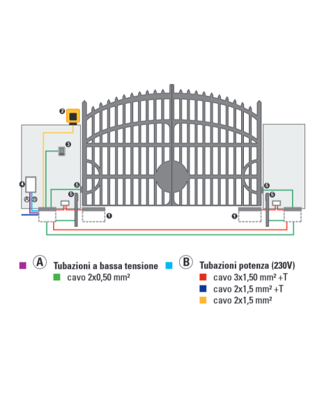 POWER KIT 24V underground motor kit for swing gates, 230V, max 2m per gate leaf, flashing light, photocells - FAAC 106747445