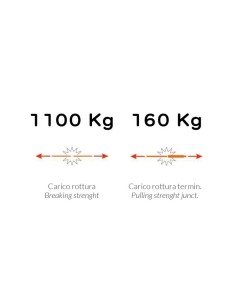 Sonda tiracavi elicoidale... 2