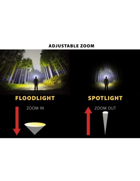 Led headlamp, 6W, 400 lumens, with zoom and back light, adjustable brightness - Velamp IH535