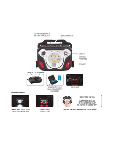 Torcia led frontale Caesar, 10W, 1200 lumen, con sensore di movimento e zoom, autonomia 5 ore - Stak ST219