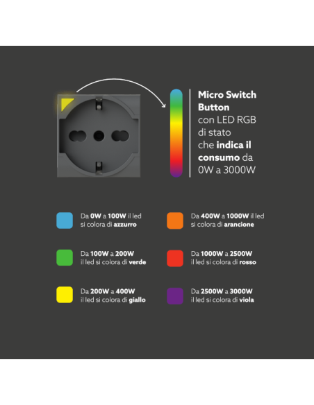 Módulo de toma WiFi inteligente Schuko con contador de energía, blanco, 16A, compatible BTicino MatixGO - 4Box P40S 4BSP40S.JW