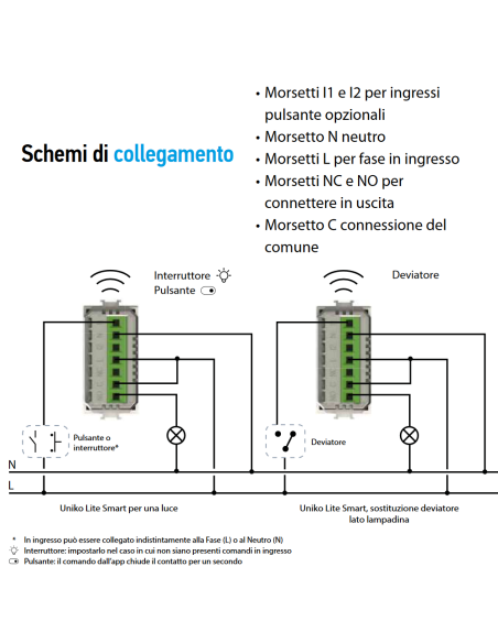 Módulo WiFi inteligente 4-1, interruptor, inversor y pulsador, cáñamo, compatible Vimar Linea -4Box Uniko Lite S 4BSCU1S.V30C
