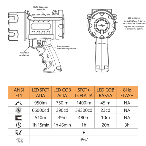 Adjustable led torch, Cree XP-L led,...