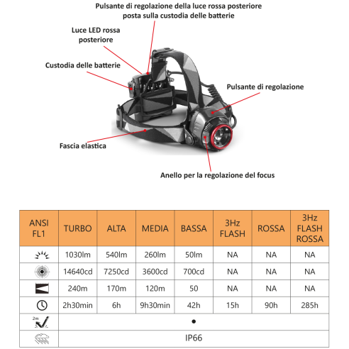 LED headlamp, 1030 lumens, adjustable...
