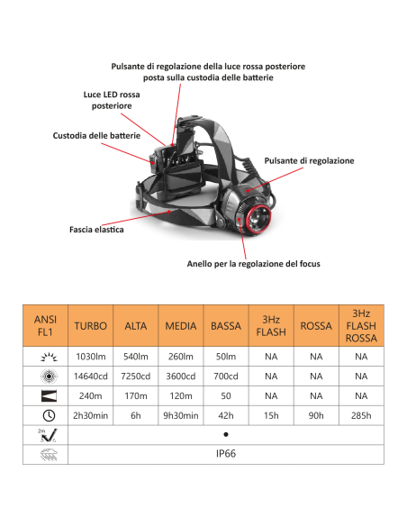 LED headlamp, 1030 lumens, adjustable brightness, 5 modes of operation, IP66 - Alcapower HL23