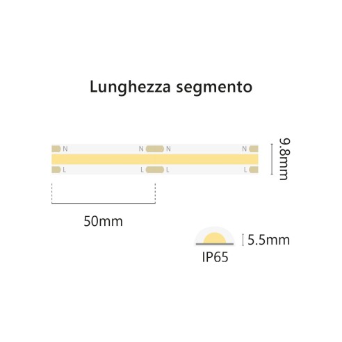 Striscia LED HEM IP65 milky 5 metri,...