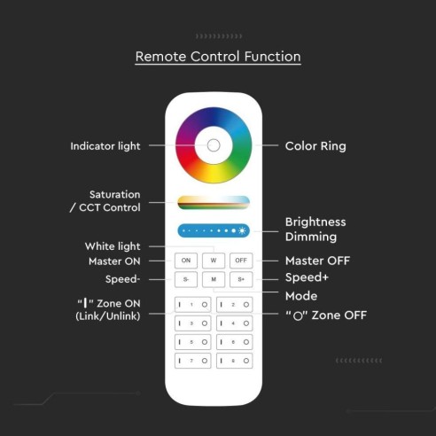 Télécommande pour bande LED, 8 zones,...