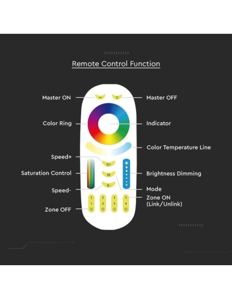 Remote control for LED strip, RGB + CCT, white - V-TAC VT-2441 2922