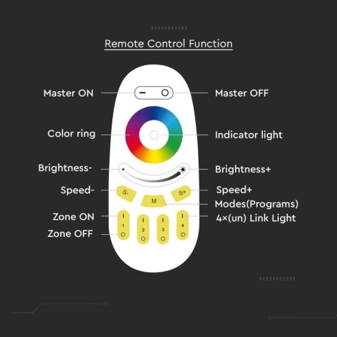 Afstandsbediening voor LED-strip,...