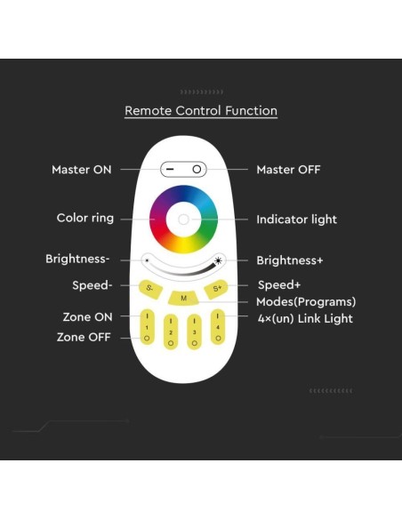 Radiocomando per strip led, RGB, bianco - V-TAC VT-2442-W 2923