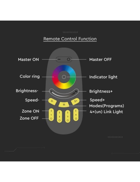Télécommande pour bande LED, RGB, noir - V-TAC VT-2442-B 2924