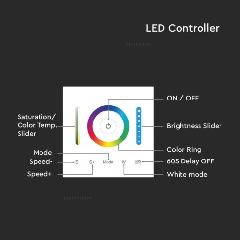 Wall controller for LED strips,...
