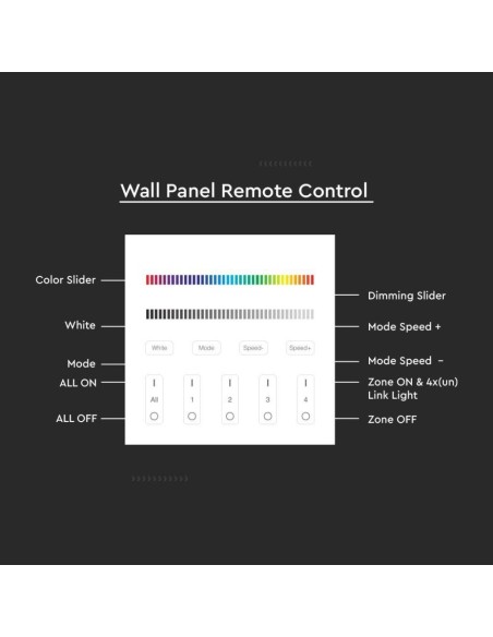 WiFi-Wandsteuerung für LED-Streifen, RGB + weiß, 4 Zonen - V-TAC VT-2437 2917