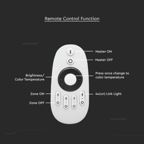 Afstandsbediening voor LED-strip, 4...