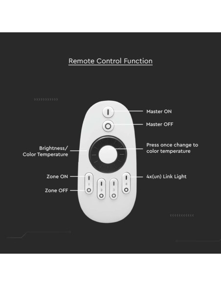 Remote control for LED strip, 4 zones, white - V-TAC VT-2436 2918