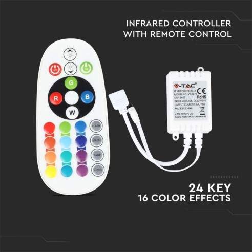 Infrared remote control and...