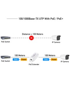 Gigabit PoE+ Extender 30 W,... 2