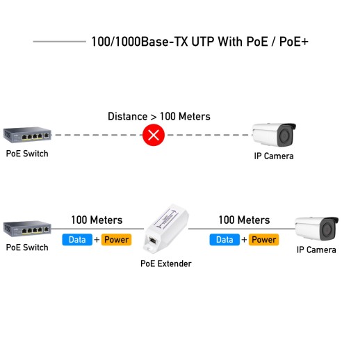 Gigabit PoE+ Extender 30 W, one input...