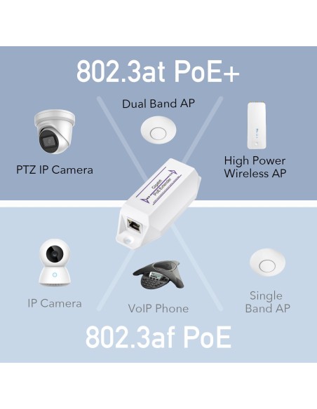 Gigabit PoE+ Extender 30 W, one input and output port, compliant with IEEE802.3af/at - Cudy POE10