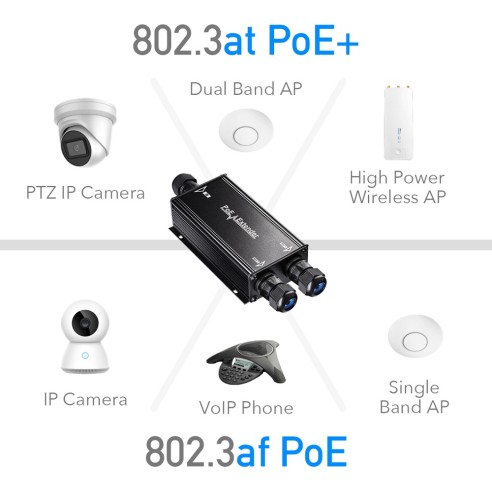Gigabit PoE+ Outdoor-Wasserdichter...