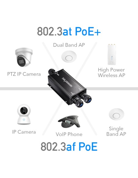 Gigabit PoE+ outdoor waterdichte extender 2 kanalen, 60 W totaal - Cudy POE25