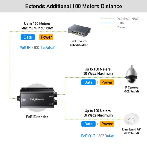 Extender PoE+ Gigabit étanche...