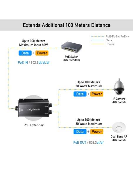 Gigabit PoE+ Outdoor-Wasserdichter Extender 2 Kanäle, 60 W gesamt - Cudy POE25