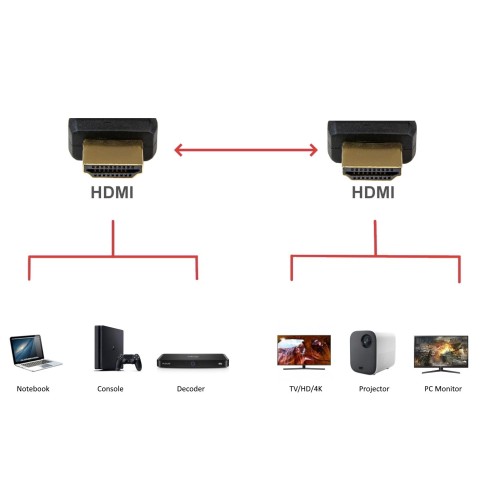 HDMI Ultra High Speed kabel 2.1, 8K...