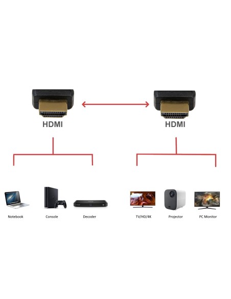 HDMI Ultra High Speed kabel 2.1, 8K bij 60Hz met HDR, 1 m - Ewent EC1320