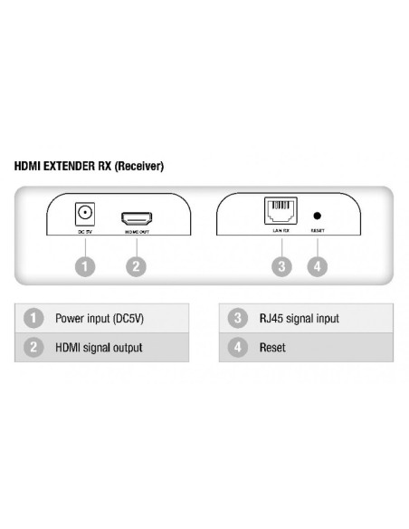 Récepteur Supplémentaire pour Extender HDMI Over IP 1080p@60Hz sur Cat.6 jusqu'à 120 m - Techly 622786