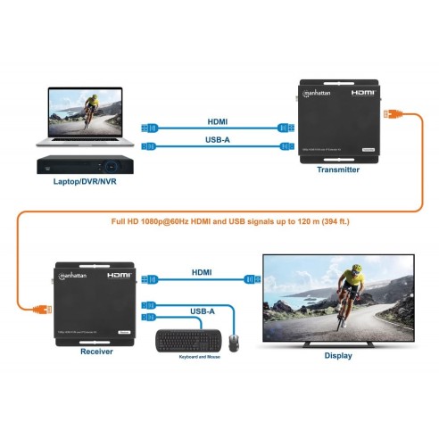 HDMI Over IP KVM Extender Kit...