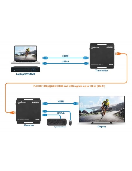 HDMI Over IP KVM Extender Kit 1080p@60Hz bis 120 m, USB, 3D - Manhattan 208413