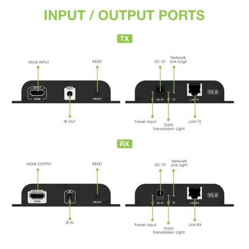 HDMI Over IP PoE 4K@30Hz Extender mit...