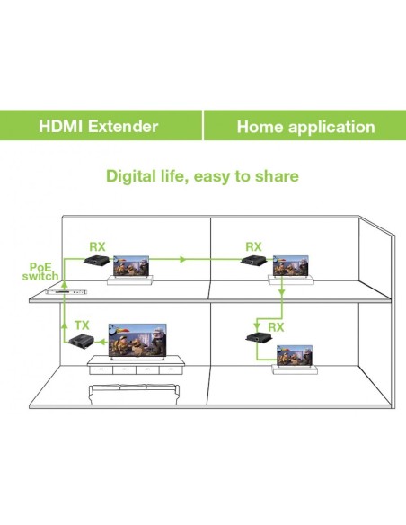 Extender HDMI Over IP PoE 4K@30Hz avec IR sur Cat.6 jusqu'à 120 m - Techly 621369