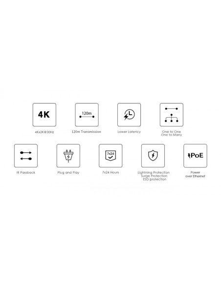 HDMI Over IP PoE 4K@30Hz Extender met IR over Cat.6 tot 120 m - Techly 621369
