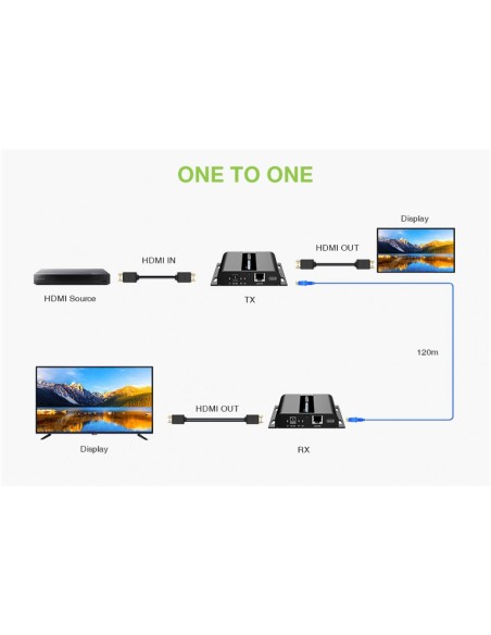 HDMI Over IP PoE 4K@30Hz Extender with IR over Cat.6 up to 120 m - Techly 621369