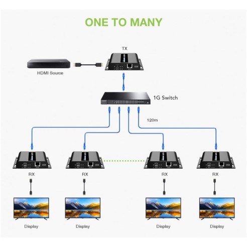HDMI Over IP PoE 4K@30Hz Extender mit...