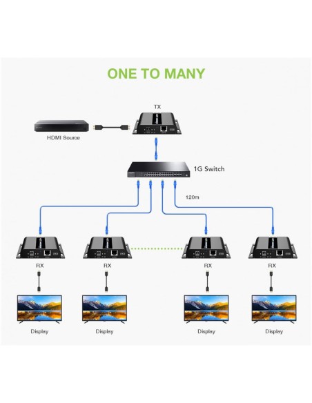 HDMI Over IP PoE 4K@30Hz Extender mit IR über Cat.6 bis 120 m - Techly 621369