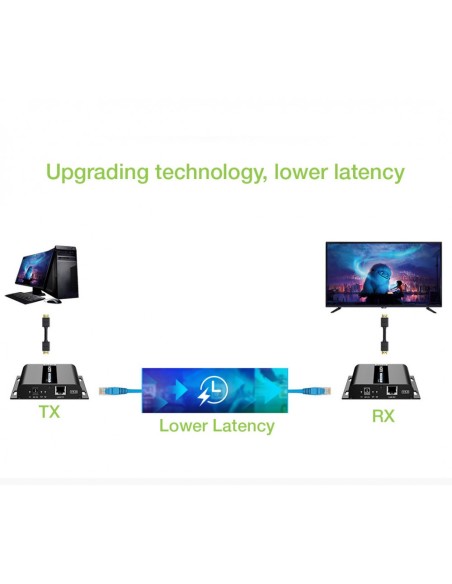 Extender HDMI Over IP PoE 4K@30Hz avec IR sur Cat.6 jusqu'à 120 m - Techly 621369