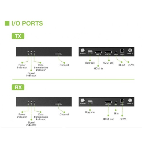 WLAN HDMI Extender Kit 5 GHz 4K@60Hz...
