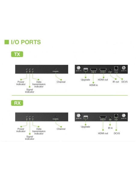 Kit Extender HDMI sans fil 5 GHz 4K@60Hz jusqu'à 50 m, IR pass-back - Techly 368222