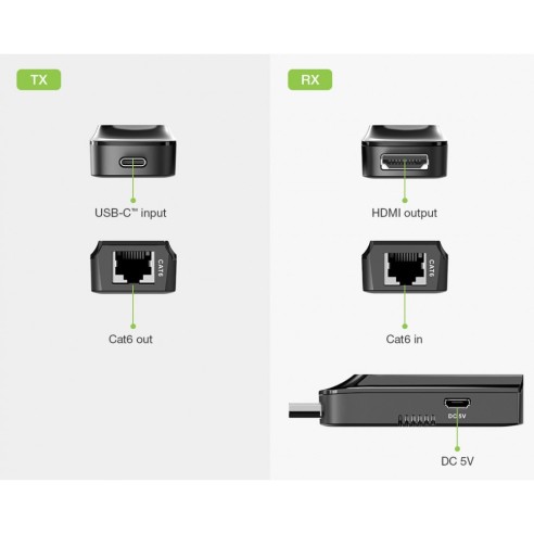 USB-C to HDMI 4K Extender over...