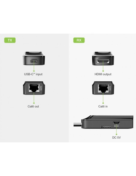 USB-C naar HDMI 4K Extender over Cat.6/6a/7 tot 60 m, HDMI 2.0, zelfgevoed - Techly 367799