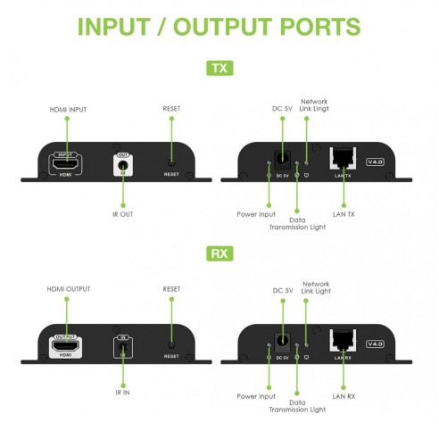 Extra Ontvanger HDMI Over IP PoE 4K...