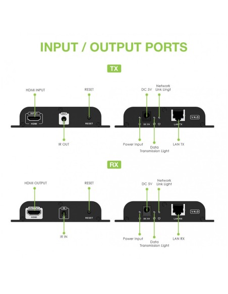 Zusätzlicher Empfänger HDMI Over IP PoE 4K UHD Extender über Cat.6 bis 120 m - Techly 366433