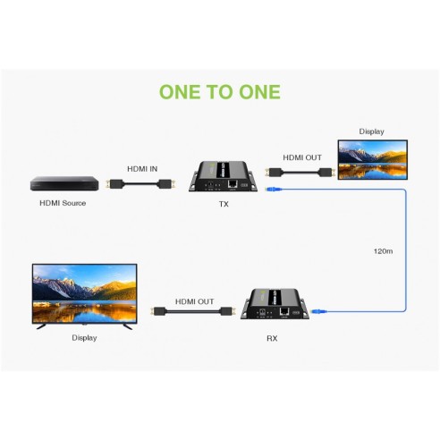 Extra Ontvanger HDMI Over IP PoE 4K...