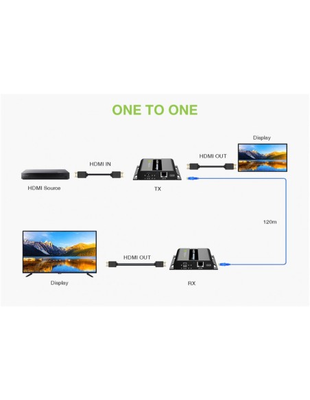 Extra Ontvanger HDMI Over IP PoE 4K UHD Extender over Cat.6 tot 120 m - Techly 366433
